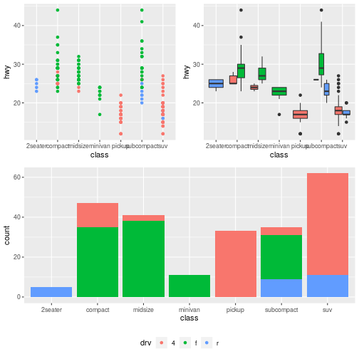 How to share a legend for combined ggplot2 plots? Take Home Message